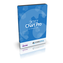 Codejock Chart Pro for...